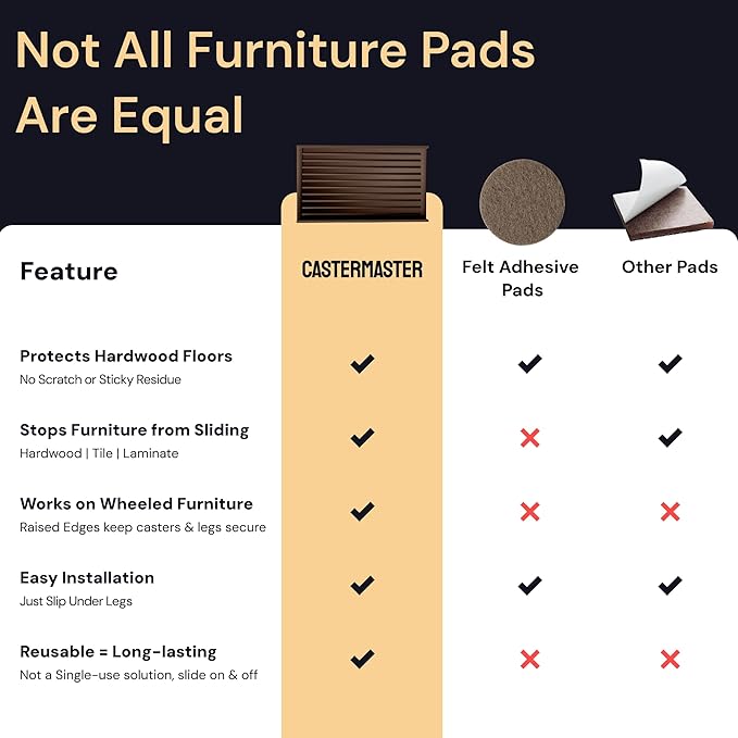 CasterMaster Anti Slip Furniture Pads Rectangular Rubber Caster Cups - 2 x 4 in Brown Pack of 4 - Non Slip Floor Protectors for Chairs & Hardwood Floors - Quiet Rubber Feet