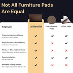CasterMaster Anti Slip Furniture Pads Rectangular Rubber Caster Cups - 2 x 4 in Brown Pack of 4 - Non Slip Floor Protectors for Chairs & Hardwood Floors - Quiet Rubber Feet