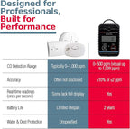 Inspector 2 Portable Carbon Monoxide Detector with Visual & Audio Alerts – Professional-Grade Digital CO Detector for Industrial & Commercial Applications