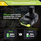 Upgraded 3.8Ah P102 Replacement for Ryobi 18V Battery and Charger Combo Lithium ion Compatible with Ryobi 18V ONE + Battery P108 P103 P104 P105 P107 P109 P122 Cordless Power Tools & Charger P117 P118