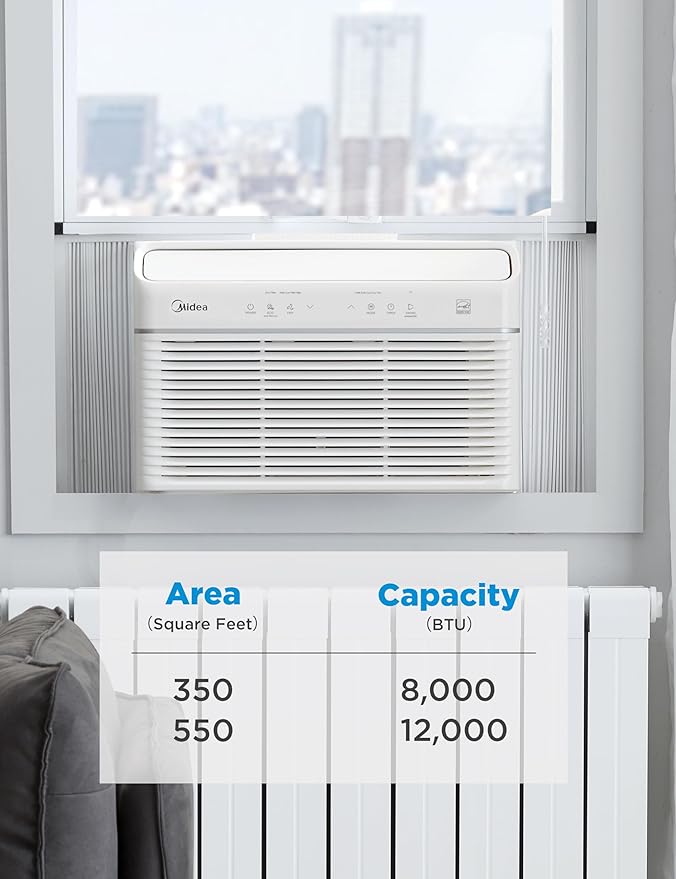 Midea 8,000 BTU Smart Inverter Air Conditioner Window Unit with Heat and Dehumidifier – Cools up to 350 Sq. Ft., Energy Star Rated, Quiet Operation, Electronic Controls, Remote Control, White