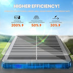 Solar Pathway Lights Outdoor,4 Pack Bright Solar Lights Outdoor,IP65 Waterproof Solar Garden Lights Solar Powered Landscape Lighting for Yard Patio Walkway Driveway Pathway (Warm White)