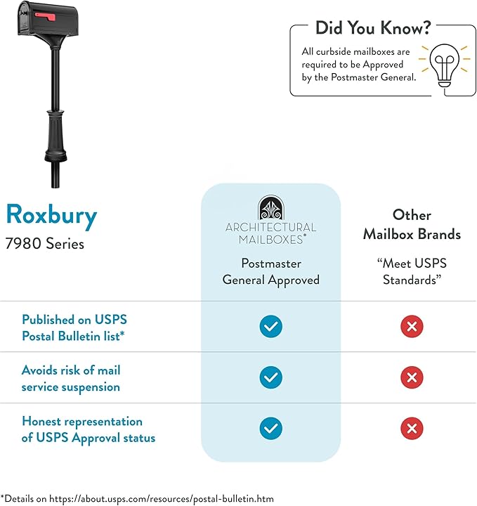 Architectural Mailboxes 7980B-10 Roxbury Mount Mailbox and Premium Steel Post Combo, Medium, Black