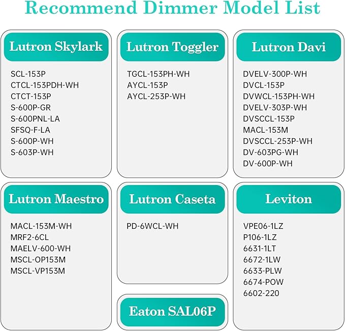 Vintage Edison LED Short Bulb 60W E26 Standard Base Dimmable G45 Small Globe 2700K Soft White 60watt Round Light Bulb Ideal for Home Lighting Fixtures Create Cozy Ambiance in Living Rooms and Bedrooms