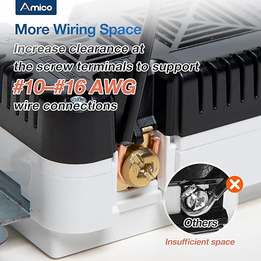 Amico 50 Pack Wall Outlet, 20 Amp Outlets, UL Listed, Tamper Resistant Standard Electrical Outlet, Decorator Receptacle with Wall Plate, Suitable for Home and Business, 125V/1875W, White