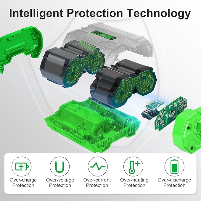 5000mAh Replacement EGO Battery 56V,Compatible with EGO 56Volt Lithium Batteries BA5600T BA4200T BA3360T BA2800T & EGO Power+ Cordless Tools