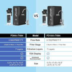 Frizzlife 800GPD Reverse Osmosis Water Filter, Alkaline Mineral pH+ Reverse Osmosis System, 9-Stage Filtration Tankless RO Water Filter System, 2:1 Pure to Drain, Under Sink, Reduce TDS, PD800-TAM4