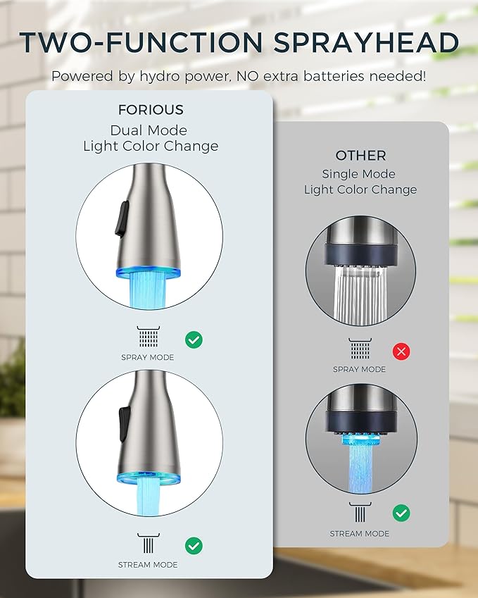 FORIOUS LED Kitchen Faucet with Pull Down Sprayer, Brushed Nicke Single Handle Stainless Steel Traditional Sink Faucets with LED Light Sprayer Head, Suitable for Farmhouse Laundry Camper Rv Bar