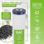 EXPRESS WATER FLTWH2045CGS1 Whole House Replacement Water Filter Set, 3 Count (Pack of 1), White