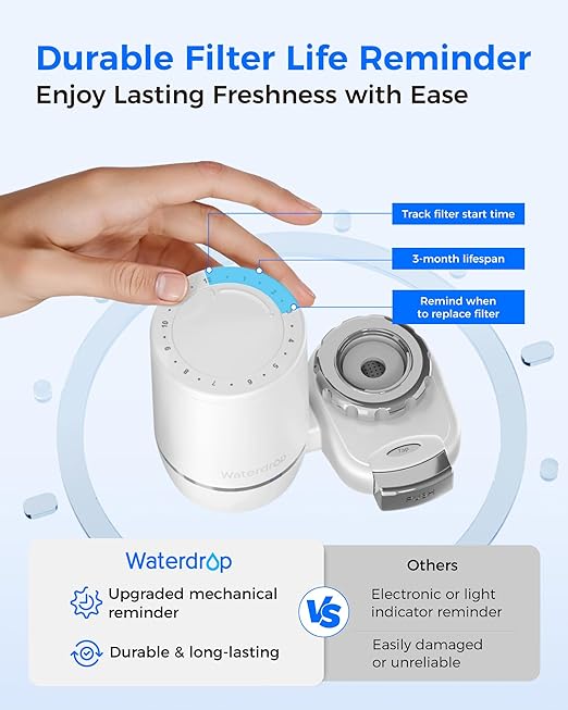 [Alkaline] Waterdrop Water Filter for Sink Faucet, Filter Life Reminder, 320 Gallon Tap Water Filter for Kitchen Sink, NSF Certified Reduces Chlorine, Faucet Mount Water Filtration System, 1 Filter