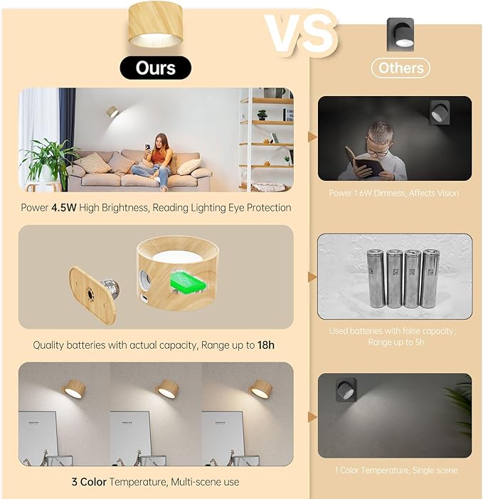 Koopala LED Wall Lamps Set of 2 with Rechargeable Battery Operated, Wall Mounted Lights with 3 Brightness 3 Color Temp Removable Charging 360°Rotate Magnetic, Cordless Wall Sconces for Reading Bedside