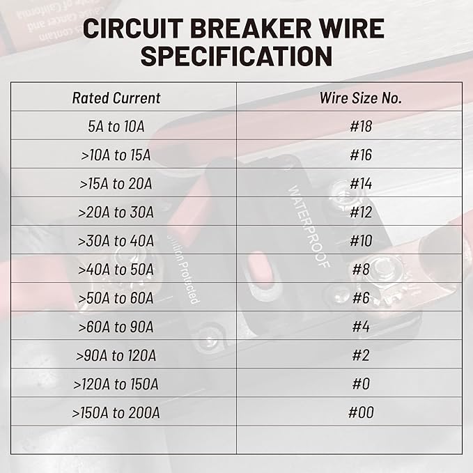 RED WOLF 60 Amp Circuit Breaker W/Ring Terminal 6 Gauge Connector Manual Reset Switch for Boat Trolling Motor Marine ATV Trailer Vehicles Stereo Audio Electronic Battery Solar System Inline Fuse