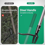 Suchtale Metal Weeder，Stand Up Weed Puller Tool with Long Handle – Heavy-Duty All-Metal Weeder with Upgraded Pincer Claw – Pull Weeds from The Root Without Bending, Pulling, or Kneeling