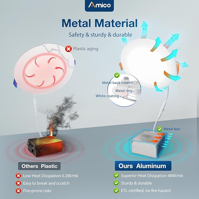 Amico 36 Pack 4 Inch 5CCT Ultra-Thin LED Recessed Light with Junction Box, 2700K/3000K/3500K/4000K/5000K Selectable, 10W Eqv 60W, Dimmable Can-Killer Downlight, 700LM High Brightness Downlight-ETL&FCC