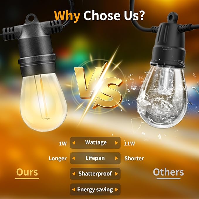 48Pack S14 LED Replacement Light Bulbs E26 Screw Base Shatterproof Edison Bulbs for Outdoor String Lights 120V 1W Dimmable Light Bulbs Equal to 11W for Patio Decor, 2700K Warm White