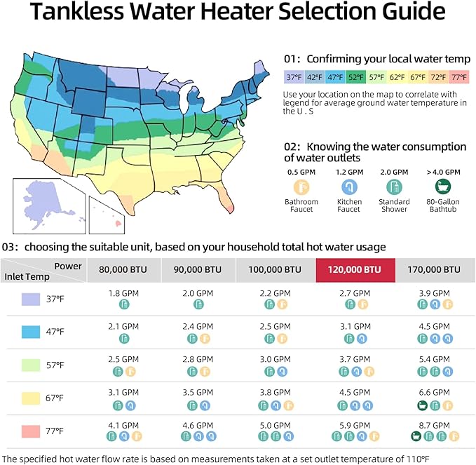 Tankless Water Heater Propane, MIZUDO Indoor Installation Max 5.1 GPM 120,000 BTU On Demand Hot Water Heater, CSA Certified Constant Temp High Power for 2-3 Fixtures Big Family or Business, Gen 2
