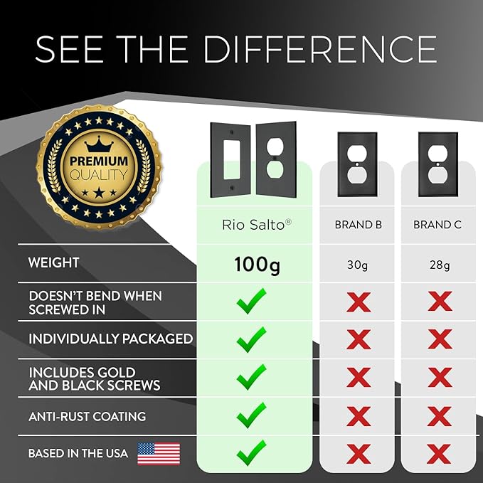 RIO SALTO Modern Metal Matte Black Quad Toggle Light Switch Cover Metal Decorative Toggle Switch Covers Wall Plate Outlet Cover Black Wall Electric Outlet Socket Quad Togle - Midsize 4 Gang