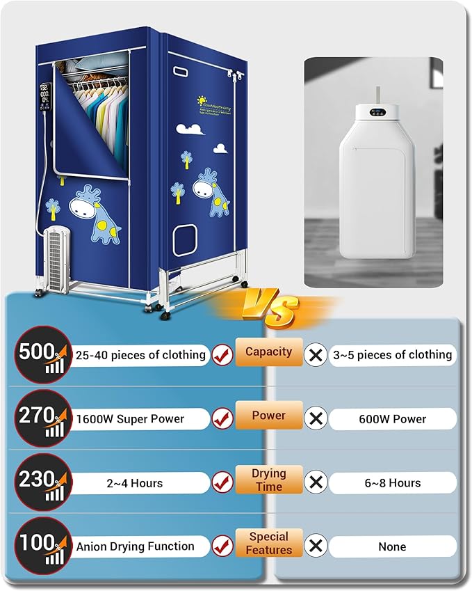 Portable Clothes Dryer, 110V -1600W Clothes Dryer, 67Inch -3 Tier Foldable Clothes Dryers Rack, Energy Saving Portable Dryer for Apartment, Indoor, Travel, RV