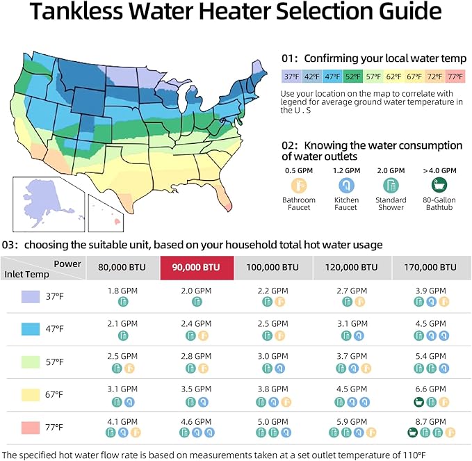 MIZUDO Tankless Water Heater Propane Indoor, Max 4.0 GPM 90,000 BTU CSA Certified Constant Temp High Power On Demand Hot Water Heater, for Whole House or Apartment, Gen 2
