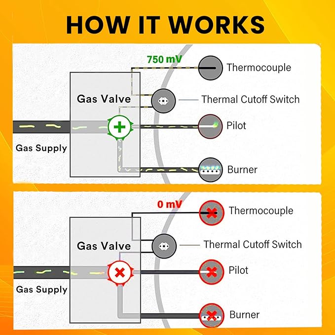 Enruier Upgrade 100112330 Water Heater Pilot Assembly, Replacement Kit for 300 301 Series, Compatible with Reliance, Whirlpool, A.O.smith, Kenmore and American Water Heaters, Replace 9007876 9007877