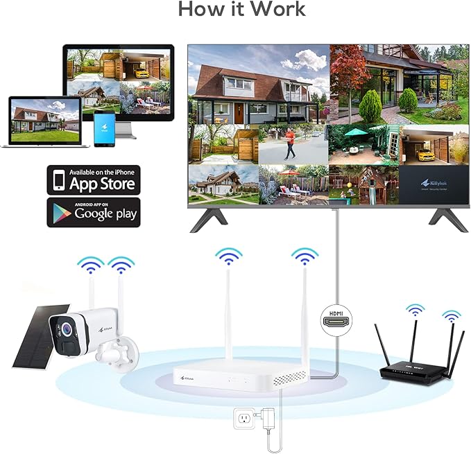 Kittyhok Solar Security Camera System Outdoor, 6pcs 2K Ultra Solar Wireless Security Camera, Smart Human Detection, Spotlight, Forever Power, 10CH NVR, 40 Days Local Storage, 0 Monthly Fee