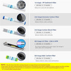 Geekpure 5 Stage Whole House Water Filter System with 2.5 x 20 5 Micron PP Sediment + Carbon Filters and 6 GPM UV