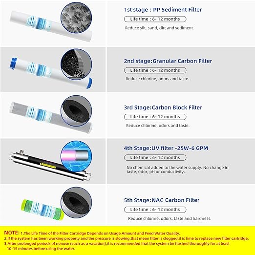 Geekpure 5 Stage Whole House Water Filter System with 2.5 x 20 5 Micron PP Sediment + Carbon Filters and 6 GPM UV