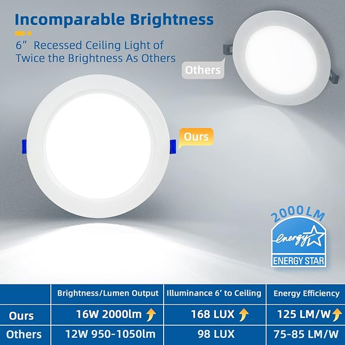 8 Pack 6 Inch 16W MAX.2000LM LED Recessed Lighting with Junction Box, Eqv 200W,2700K/3000K/3500K/4000K/5000K Selectable,Dimmable, Free of Can Housing,Flush Mount Downlight-ETL & Energy Star