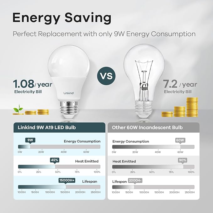 Linkind A19 LED Light Bulbs, 60W Equivalent Dimmable Light Bulbs, 4000K Cool White, 9W 840 Lumens LED Bulbs, E26 Standard Base 120V, Lighting for Bedroom Living Room Home Office, 6 Packs