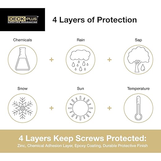 Deck Plus 2 Inch Epoxy Coated Exterior Wood and Fence Screws #8 x 2 Torx/Star Drive Included Coarse Thread, Outdoor Rust Resistant Decking Screw, Tan, 5 lb Box, 625 Pieces | 48414