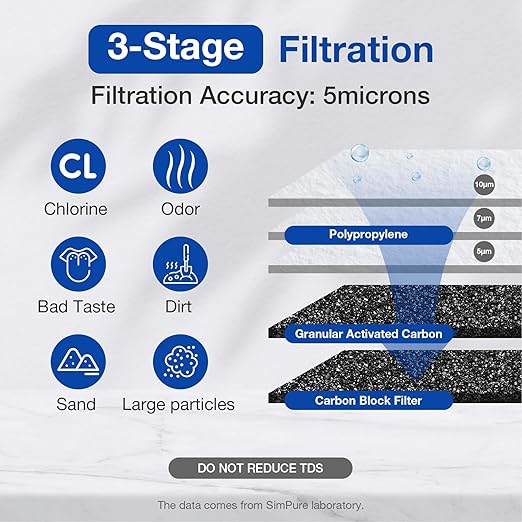 SimPure Whole House Water Filter System, 3-Stage Clear Home Water Filtration with Sediment Carbon and GAC Filters, Reduce Odor, Chlorine, Taste, Iron, Lead, 1" NPT Brass Port, BPA Free (DB20P-3)