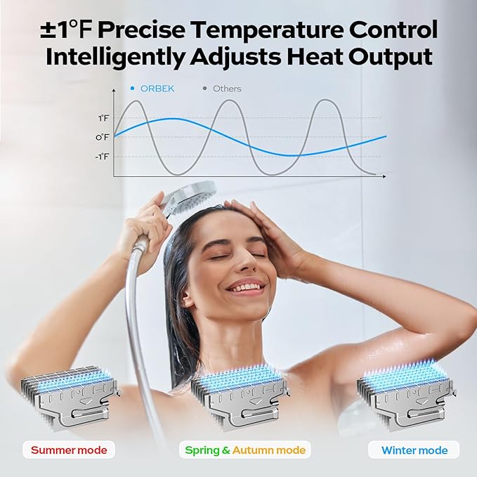 Propane Gas Tankless Water Heater - ORBEK 80,000 BTU Up to 3.6 GPM Indoor Installation - CSA Certified On-Demand Instant Hot Water Heater 3/4" NPT Connector Size