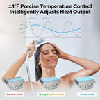 Natural Gas Tankless Water Heater - ORBEK 80,000 BTU Up to 3.6 GPM Indoor Installation - CSA Certified On-Demand Instant Hot Water Heater 3/4" NPT Connector Size