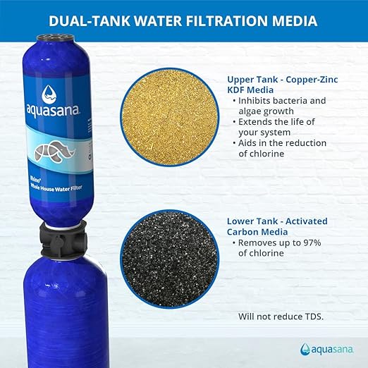 Aquasana Whole House Max Flow Water Filter | 1,000,000 Gallons | Salt-Free Softener Alternative | Carbon & KDF | Long-Lasting Pre-Filter | Reduce 97% Chlorine, Sediment & Scale | Rhino WH-1010-CT-LM
