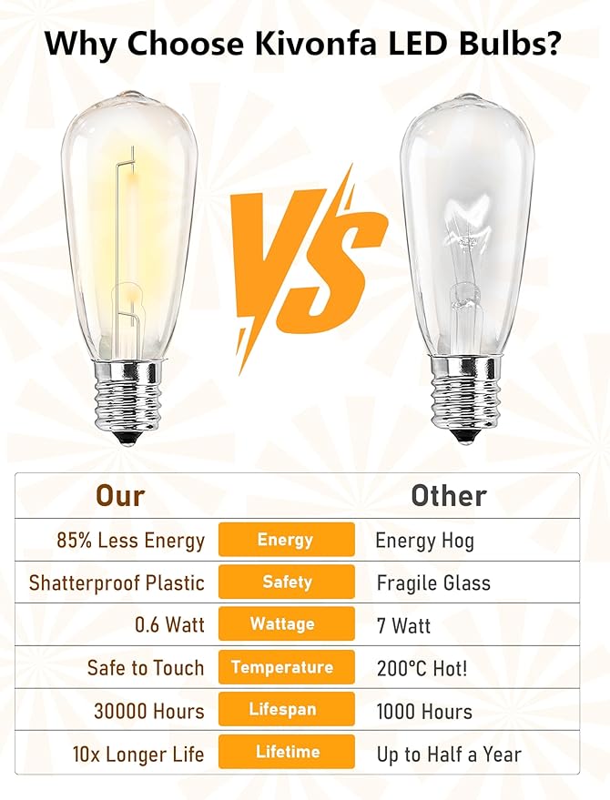 25 Pack ST40 Vintage LED Edison Bulbs Dimmable, Shatterproof 0.6W Energy Efficient E17 LED Replacement Bulbs for Outdoor String Lights, E17/C9 Intermediate Base Bulb Waterproof, Warm White 2700K