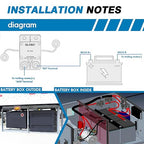 GLOSO Circuit Breaker Car Truck RV Automotive Marine Boat E9A Waterproof Breaker Auto Reset (T1) 25A Side by Side Stud IP67 Marine Hi-Amp (25A)