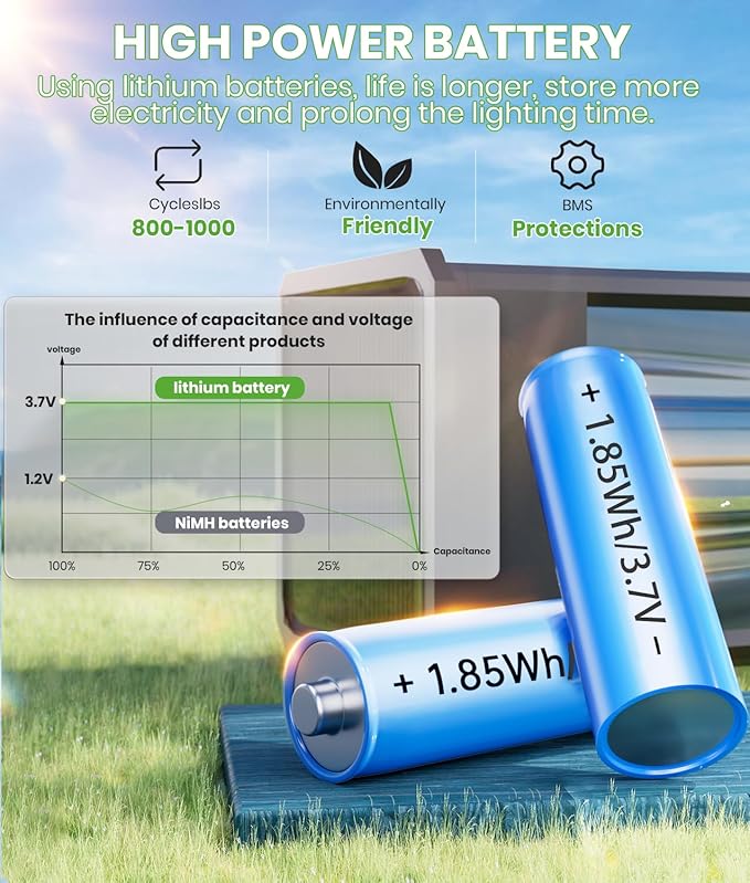 Bright Solar Pathway Lights Outdoor Waterproof IP65, 8 Pack Auto On/Off Solar Outdoor Lights for Path, Yard, Patio, Landscape, Lawn, Walkway, Driveway, Garden Decor Lighting Solar Powered