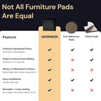 CasterMaster Non-Slip Furniture Pads for Hardwood Floors - 5 in x 5 in Pack of 4 - Black - Heavy-Duty Rubber Feet & Floor Protectors for Furniture - Noise-Dampening Anti-Skid Caster Cups