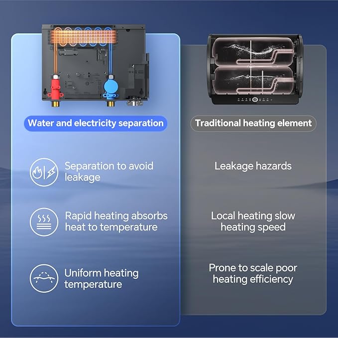 Ranein 13kW Tankless Electric Water Heater, 240V on Demand Instant Endless Water Heater with LED Temperature Display for Whole House Shower