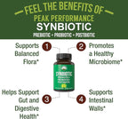 Synbiotic = Prebiotic + Probiotic + Postbiotic 3-in-1 Supplement with Clinically Tested Ingredients. Pre And Probiotics Plus Important Tributyrin Postbiotics For Gut. Vegan Capsules For Women + Men