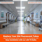 GoodBulb 4-ft T8 LED Tube Lights, 17-Watt (32W Equivalent) 5000K Daylight, 2400-Lumens, 83 CRI, Type A Plug & Play (Pack of 25)
