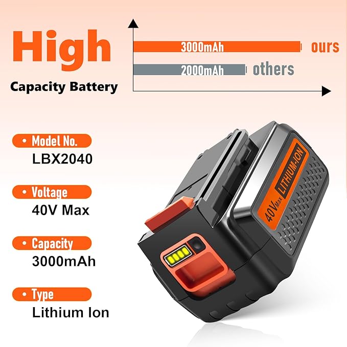 40V 3000mAh Replace Long-Lasting Battery for Black and Decker 40V Lithium Battery, High-Capacity Compatible with Black and Decker 40 Volt Power Tools & LBX2040 LBXR2036