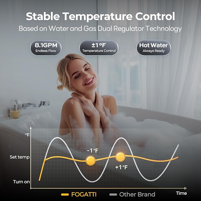 FOGATTI Natural Gas Tankless Water Heater Outdoor - Max 8.1 GPM 180,000 BTU, CSA Certified Compact Design On Demand Instant Hot Water Heater - Instagas Comfort 180S Series