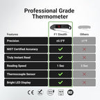 Professional Digital Meat Thermometer, 1 Sec Instant Read, ±0.5℉ Accuracy NIST&NSF Certified Food Thermometer, Auto-Rotate Bright LED Screen, 100% Waterproof Cooking Thermometer for Grill BBQ, Black