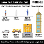 Iron Forge Cable 50 ft Outdoor Extension Cord 2 Prong, 16/2 SJTW Weatherproof Extension Cord Orange 50 Foot, Durable Power Cable for Outdoor Lights, Lawnmower & Home Office - ETL Certified