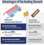 Westinghouse 11kW 240V Tankless Water Heater Electric, Up to 2.6 GPM Instant Hot Water Heater, 1-3 Point of Use Hot Water, Wi-Fi Enabled, APOLO-11k