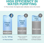 SimPure Y7T-A Countertop Reverse Osmosis Water Filter, NSF/ANSI 58 Certified, 100GPD 5 Stage RO Water Filtration System with pH+ Remineralization, Water Purifier with Glass Pitcher, No Installation