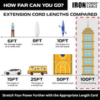 Iron Forge Cable 10 Gauge 100ft Lighted Outdoor Heavy Duty Extension Cord with 3 Outlets - 15 Amp 10/3 SJTW Yellow Extension Cord with Multiple Outlets