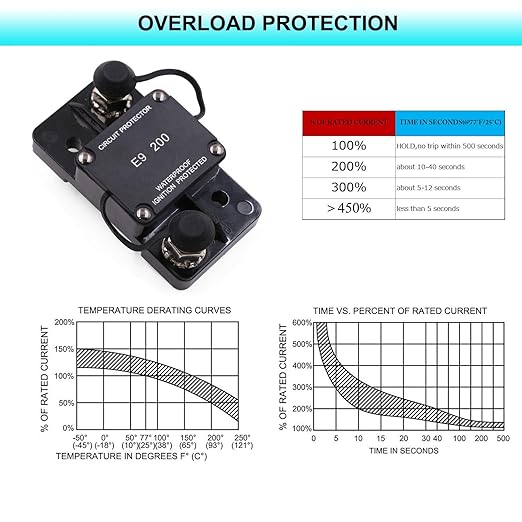 Hi-Amp 3/8“ Studs 200A Circuit Breaker Auto Reset No Switch Button for Marine Boat, Car Audio, Solar System, Battery Protection 12V-32V DC IP67
