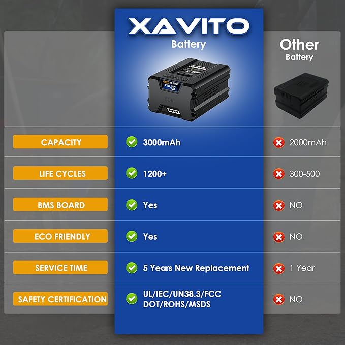 XAVITO Replacement for Kobalt 80V Battery 3000mAh, Compatible with Kobalt 80V Cordless Power Tool, New Upgraded 3X Longer Runtime, Replace for KB2580-06 KB480-06 KB580-06 Battery